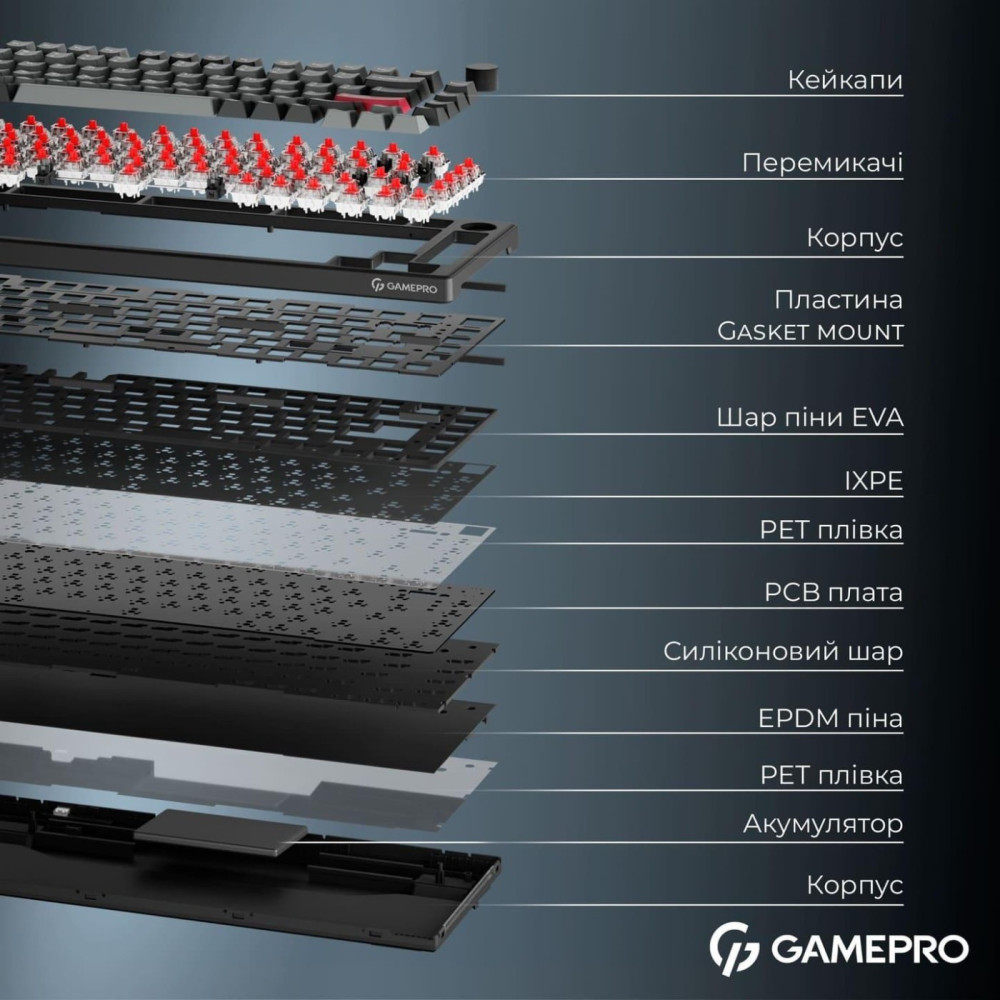Клавіатура GamePro Asgard Yord MK266BK