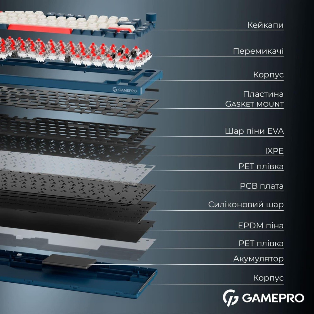 Клавіатура GamePro Asgard Yord MK266BL