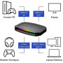 Пристрій захоплення відео AVerMedia GC553G2 ULTRA 2.1 RGB, 2160p144 Pass-Through, 2160p60 запис, чорний