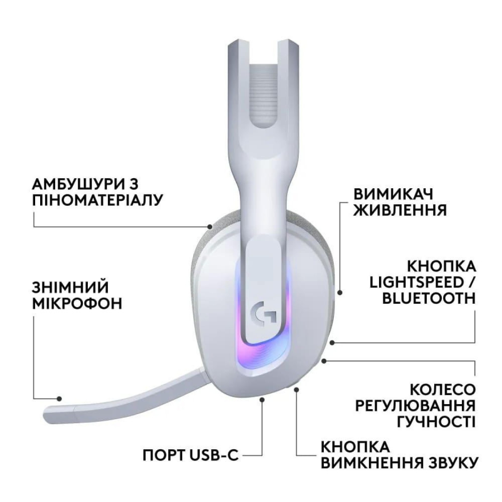 Ігрова гарнітура Logitech G522 Lightspeed Wireless Gaming Headset White (981-001550)