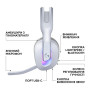 Ігрова гарнітура Logitech G522 Lightspeed Wireless Gaming Headset White (981-001550)
