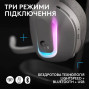 Ігрова гарнітура Logitech G522 Lightspeed Wireless Gaming Headset White (981-001550)