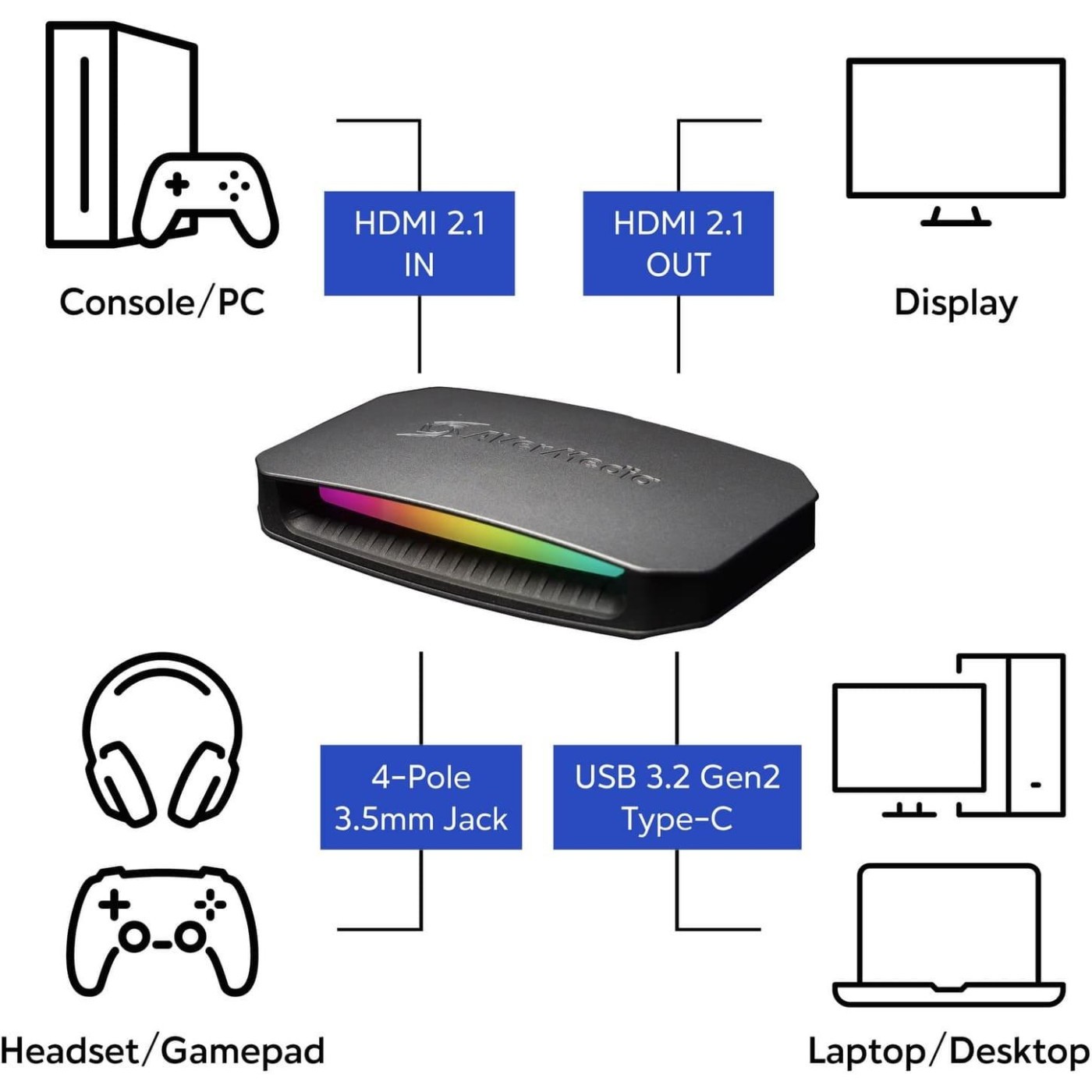 AVerMedia GC553G2 ULTRA — пристрій для стріму